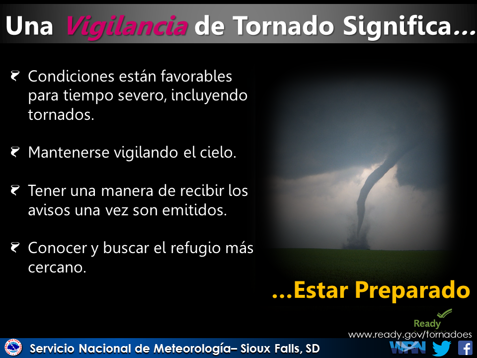 Pronóstico del Tiempo en Español